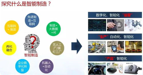 智能制造与数字化转型详解 数字内容制作服务如何赋能产业升级