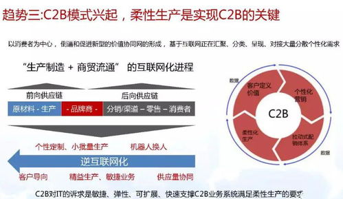 智能制造与数字化转型详解 驱动制造业未来，数字内容制作服务赋能核心流程