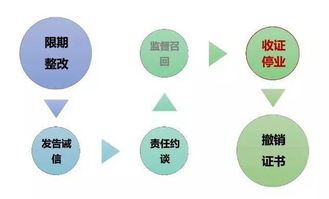 药店飞检全流程图解 数字内容制作服务赋能行业合规与透明