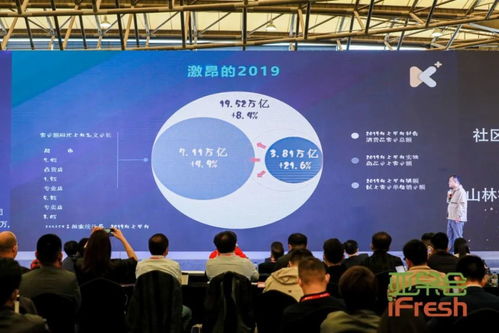 从采摘到入口仅隔48小时 亚果会现场最新鲜的参展产品与数字内容制作服务