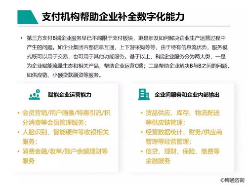 中国支付行业产业数字化服务专题分析2021 数字内容制作服务的融合与机遇