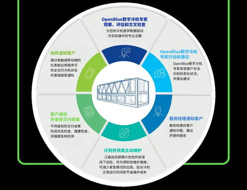 江森自控中国区EOC团队成立，以全新数字化内容服务赋能企业转型