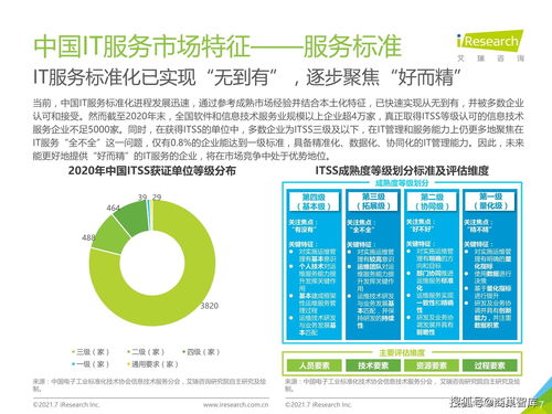 2021年中国IT服务供应链数字化升级研究报告 数字内容制作服务