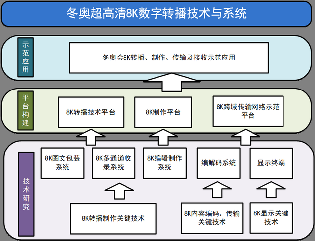 科技赋能冬奥 总台加速推进8K数字转播技术与系统升级