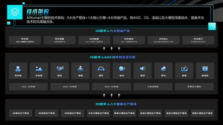 2026年AI数字人十大应用场景预测 数字内容制作服务的未来蓝图