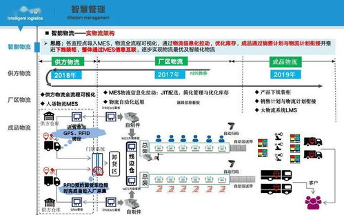 智能工厂实施路径与落地举措